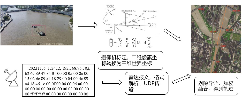 航迹检测系统