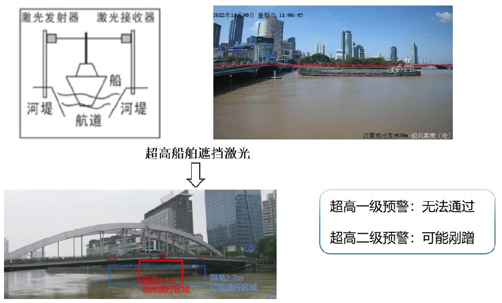 船舶超限检测系统